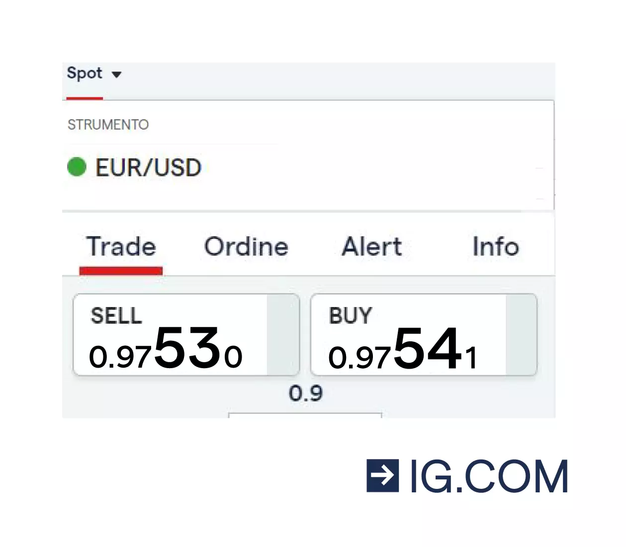 Ticket di negoziazione di EUR/USD che mostra i prezzi di acquisto e di vendita della coppia valutaria.