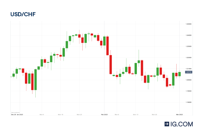 Grafici futures tempo reale discount