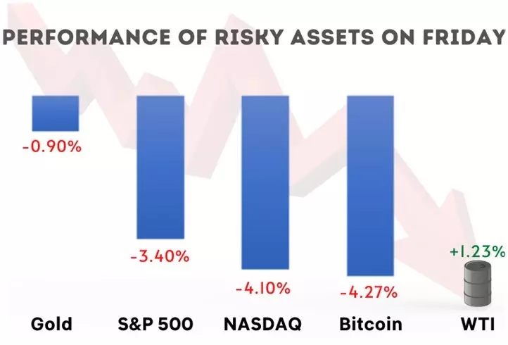 risky assets