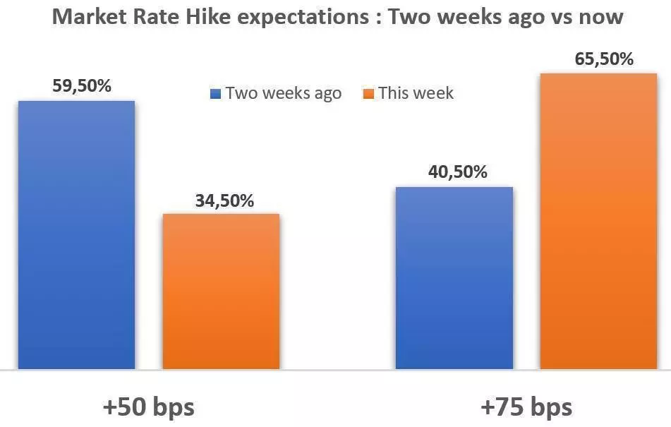 rate hike