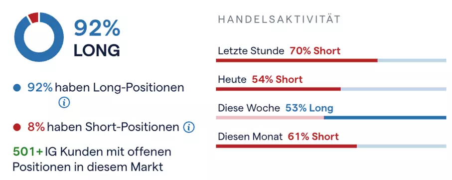 Coinbase Sentiment