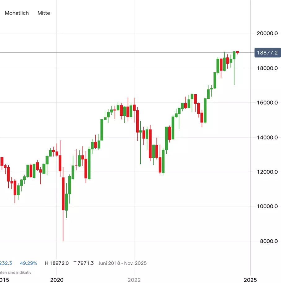 DAX