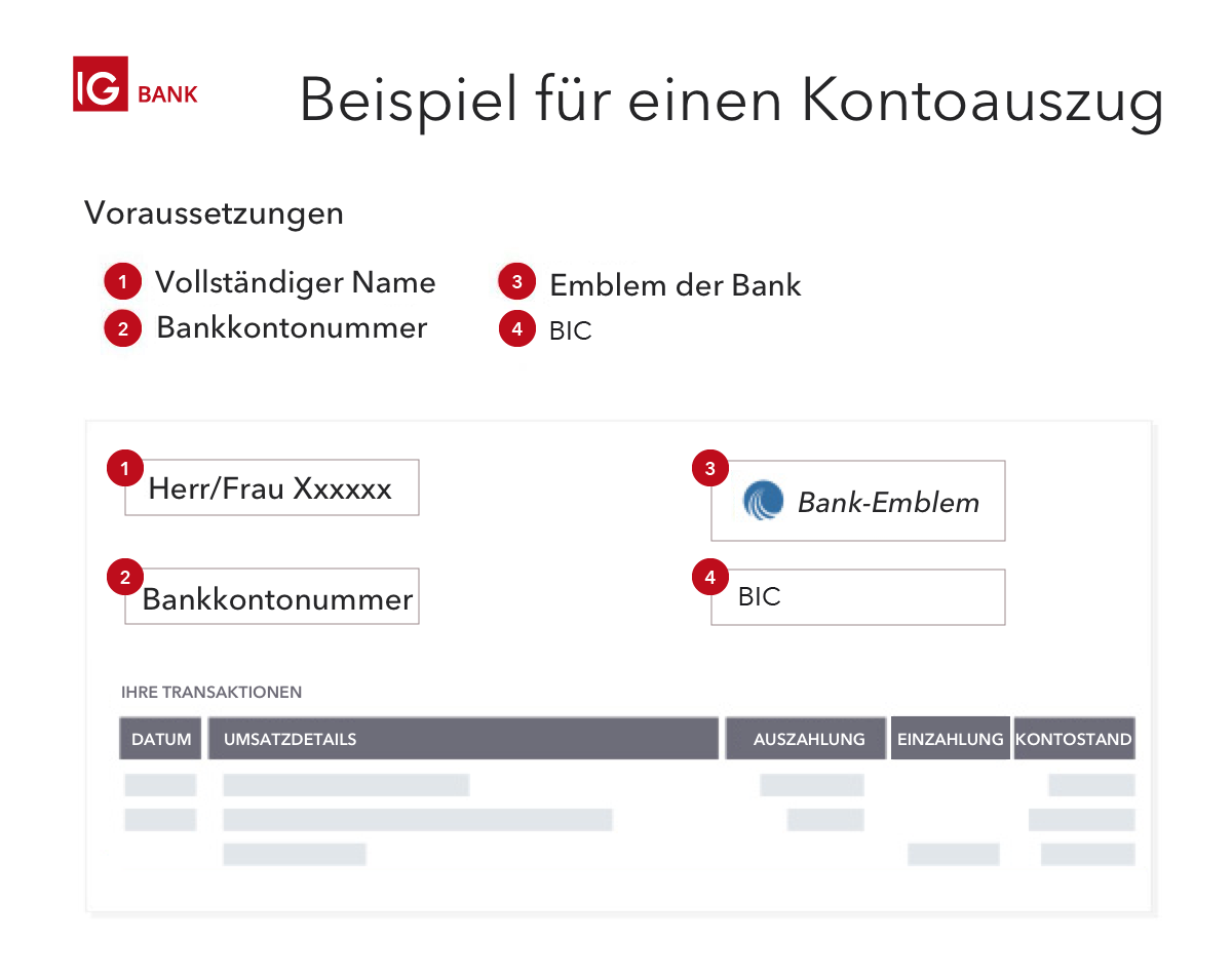 Willkommenspaket im Online Betz Casino