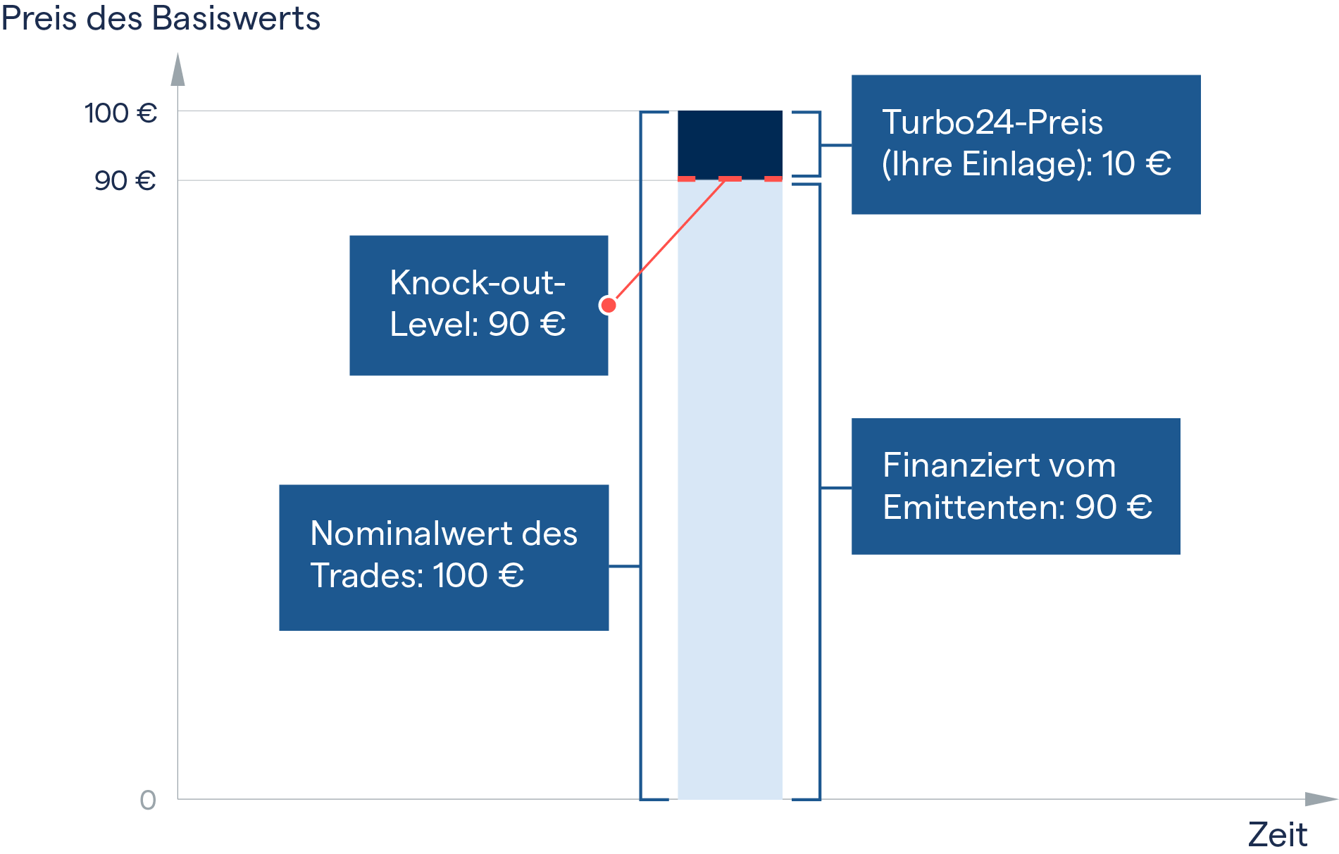 Was Sind Turbo24 Und Wie Werden Sie Gehandelt Ig De