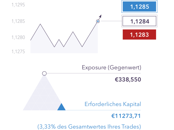 Wie Wird Forex Gehandelt Forex Beispiel Ig De - 