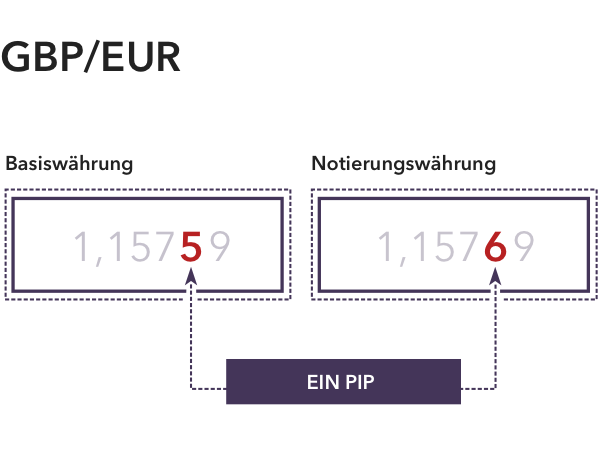 Vorteile Des Forex Tradings Warum Forex Handeln Ig De - 