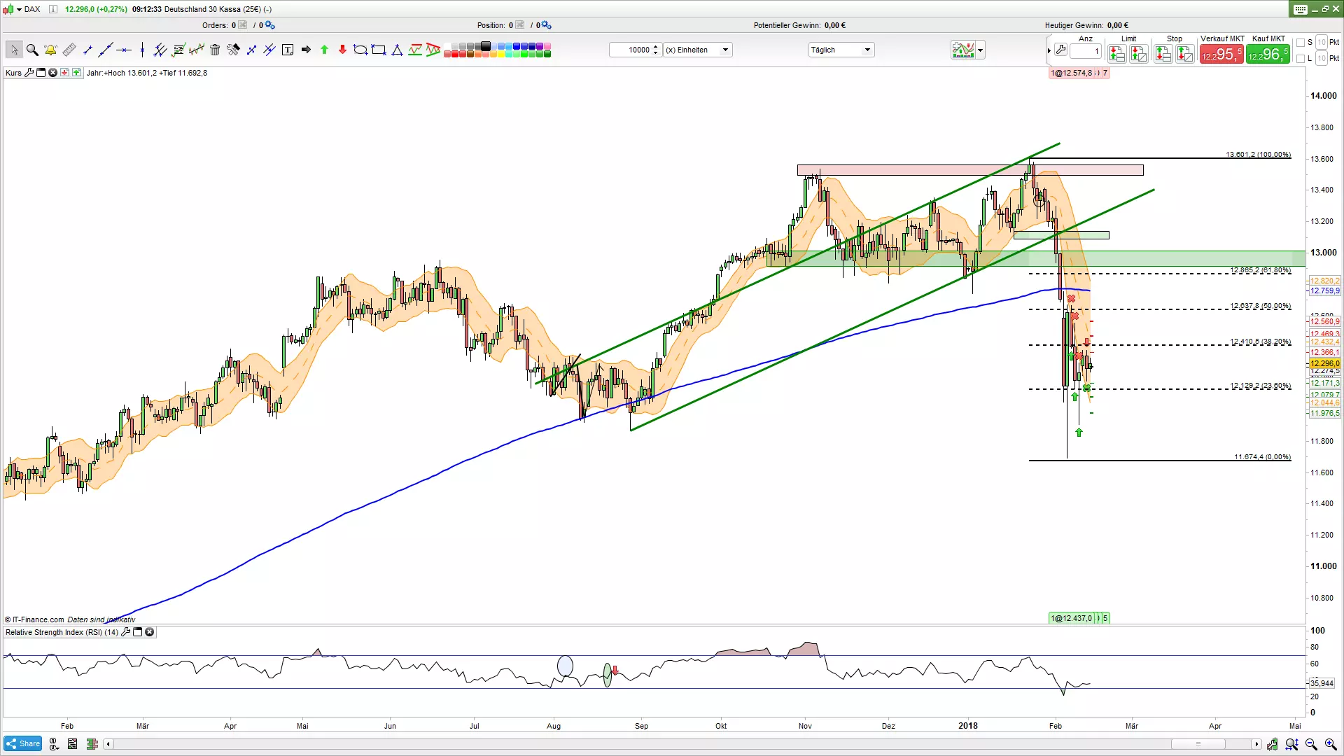 DAX_14022018