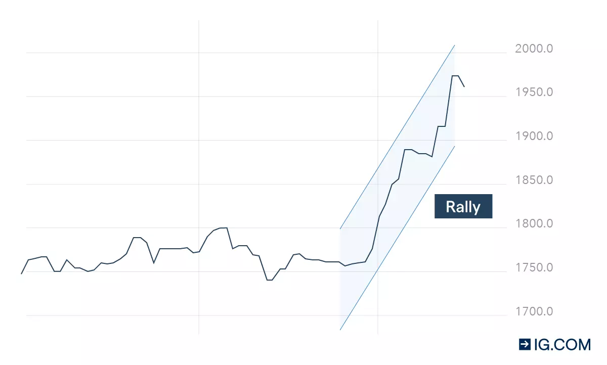 Was ist eine Börsenrallye