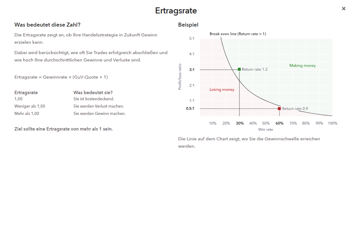 trading-tools Ertragsrate