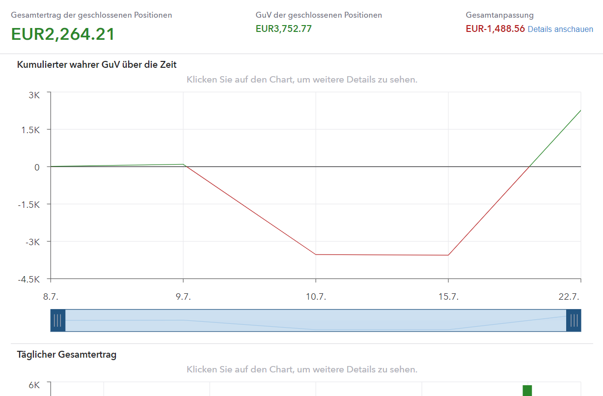 trading-tools Gesamtrenditen