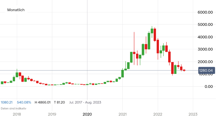 300 usd to ethereum