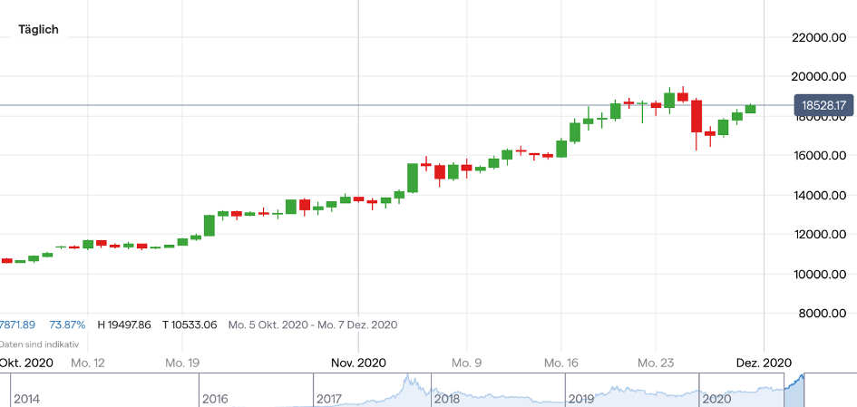 Bitcoin kurs euro crypto exchange country