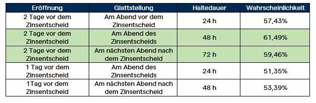 Verschiedene Ansätze der Strategie