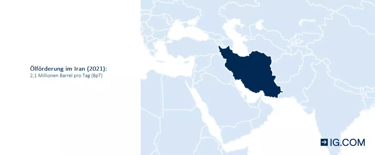 Ölförderung in Iran (2021)