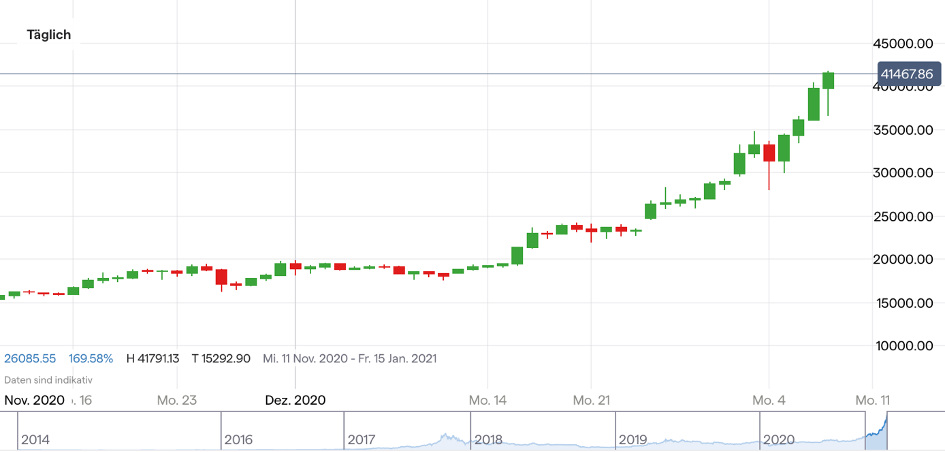 Iota Kurs Live - IOTA Kurs Live - der aktuelle MIOTA Chart ...