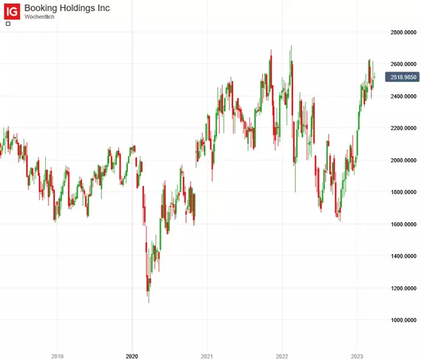 Chart_Holdings_INC