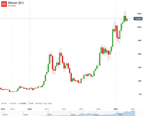 Bitcoin