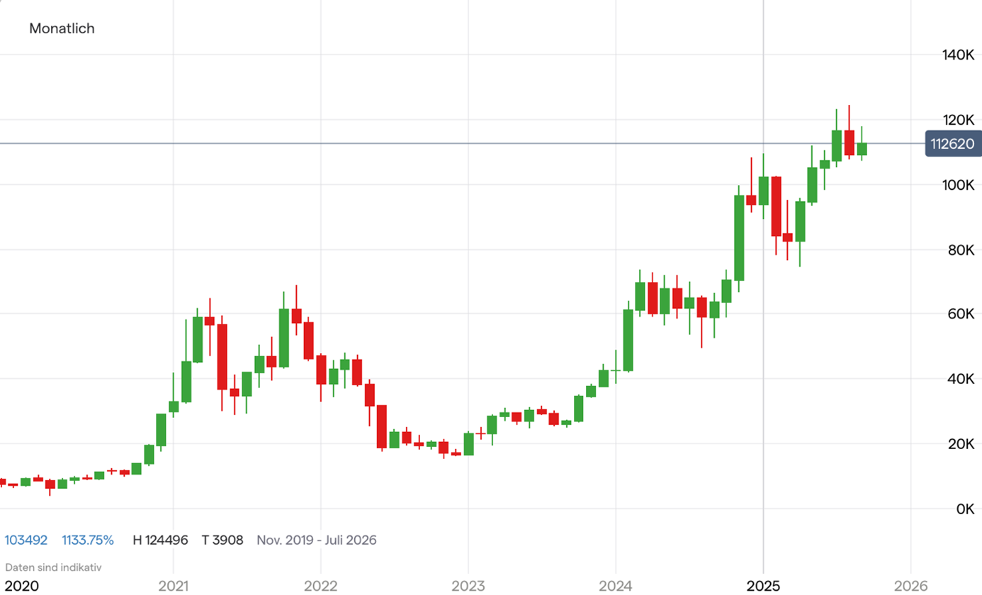 Bitcoin