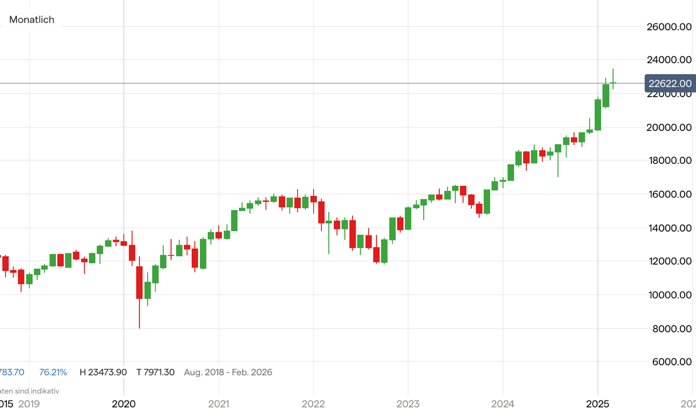 DAX