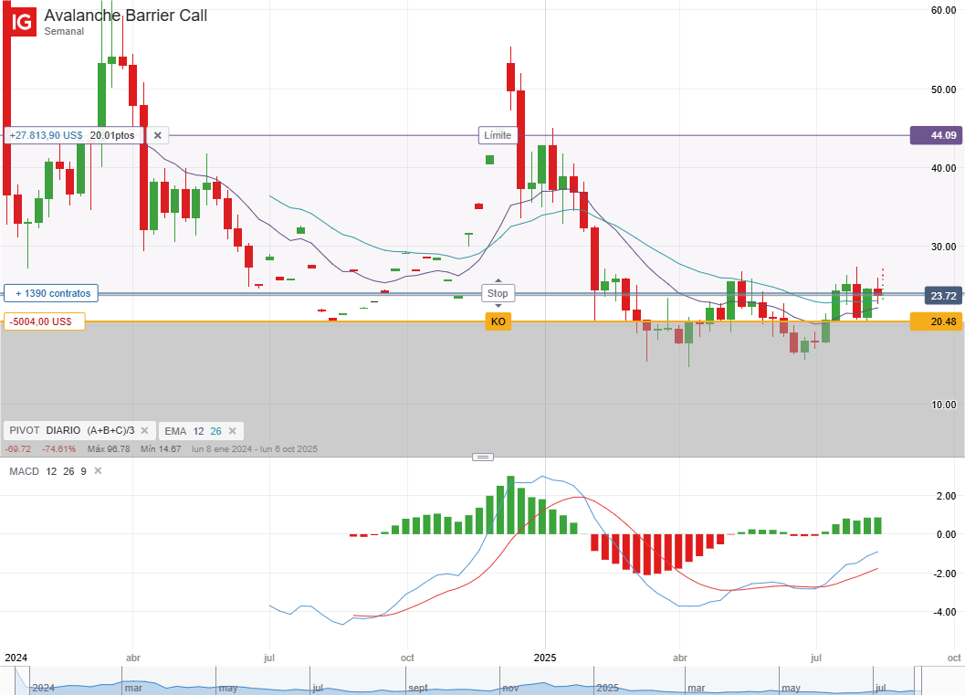 Avalanche en 2025: los 5 factores que pueden impulsar su precio hacia los  30 USD - IG España