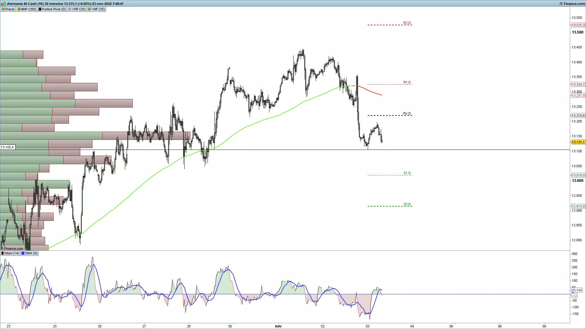 Alemania 40, Dax 40