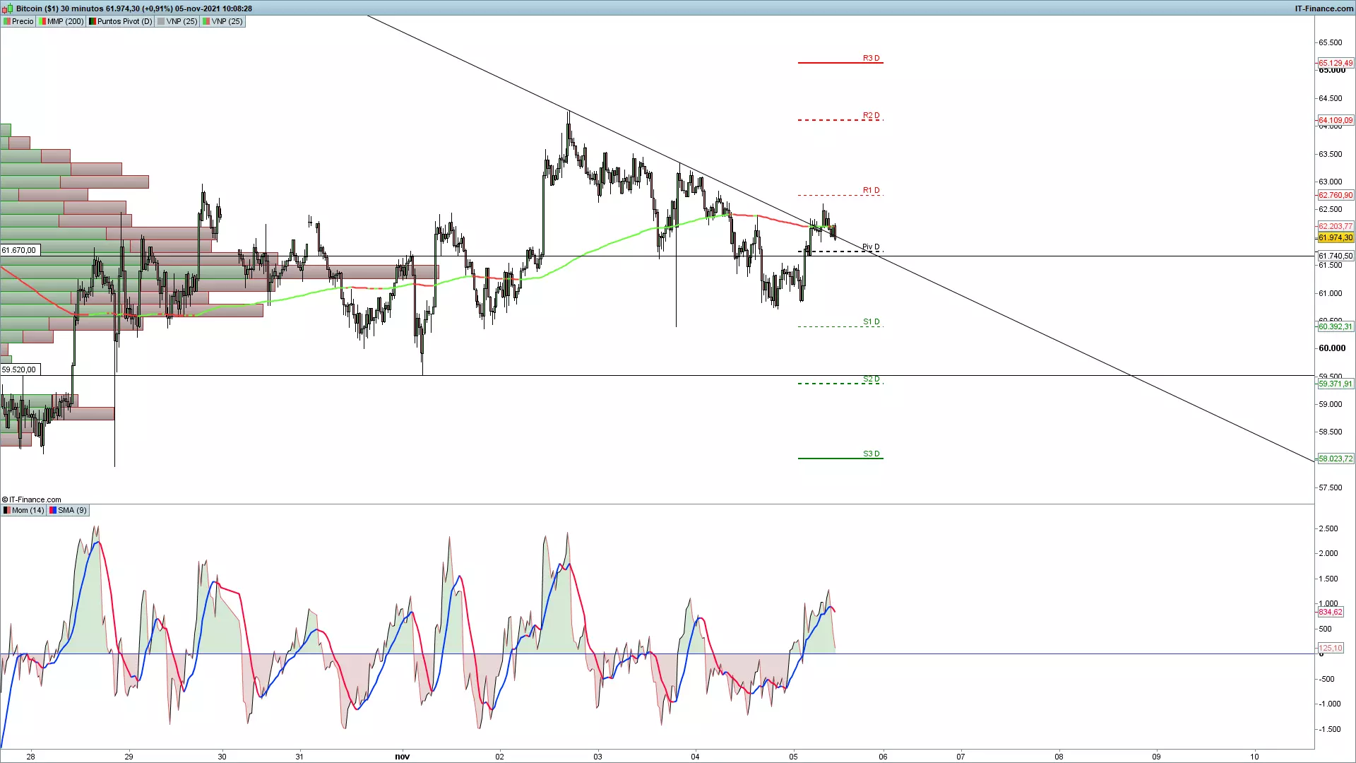 grafico_BITCOIN