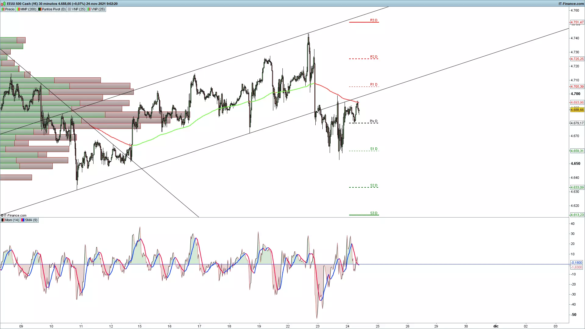 Gráfico_S&P500