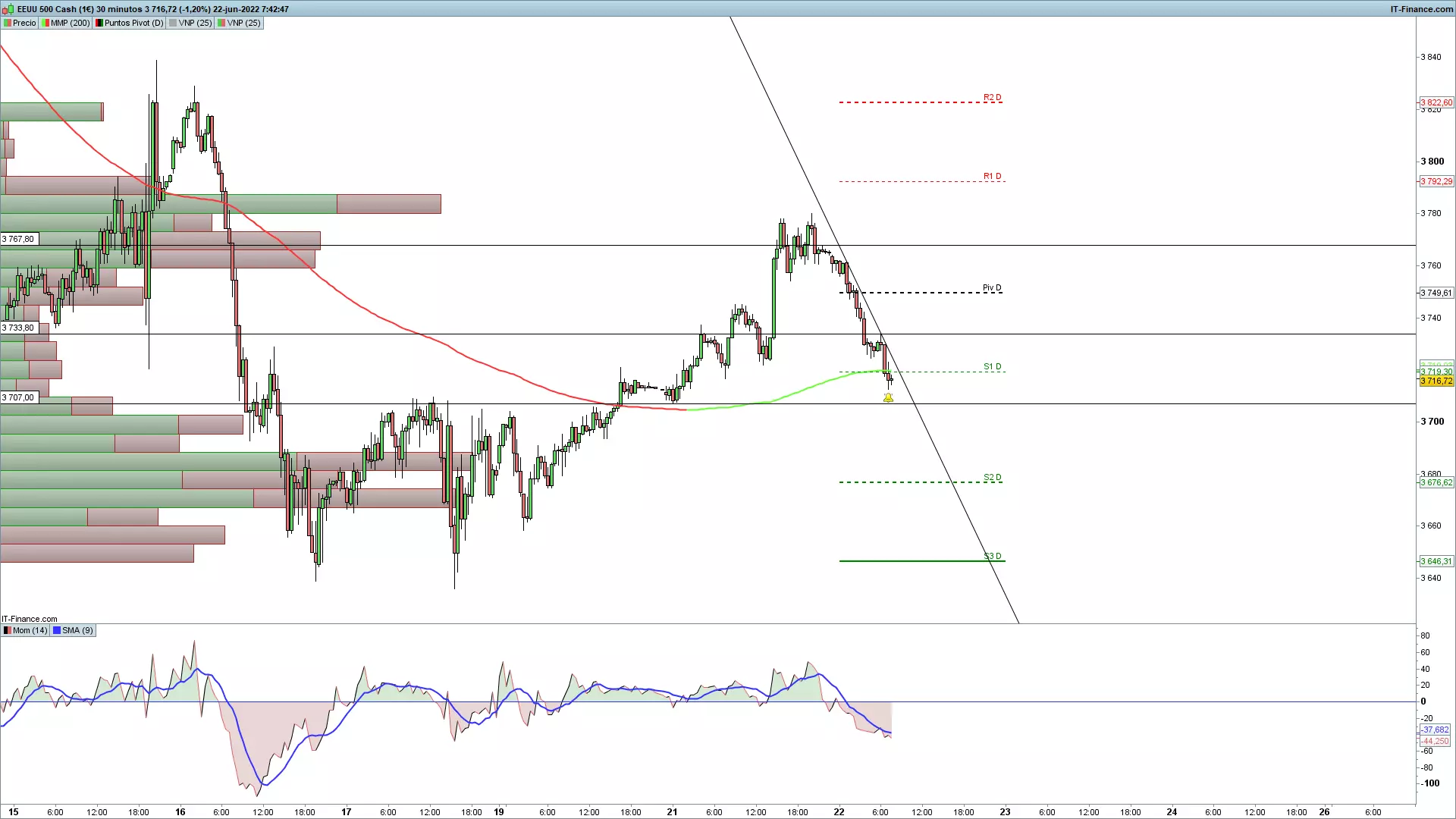 Gráfico_S&P 500