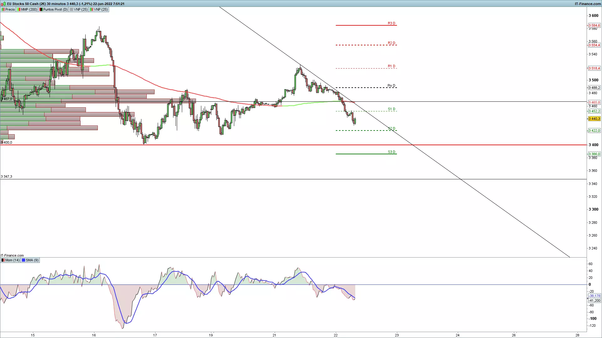 Gráfico_Euro Stoxx