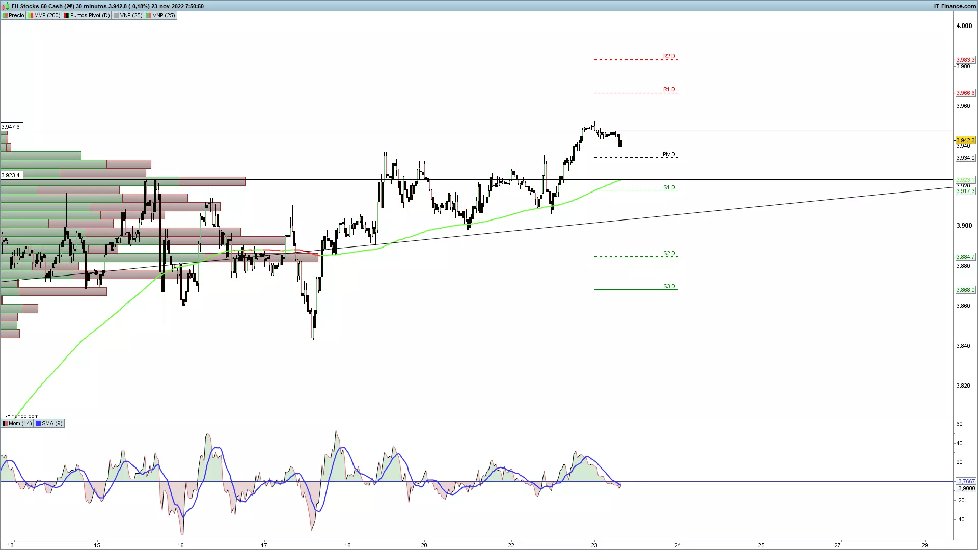 Euro stoxx 50