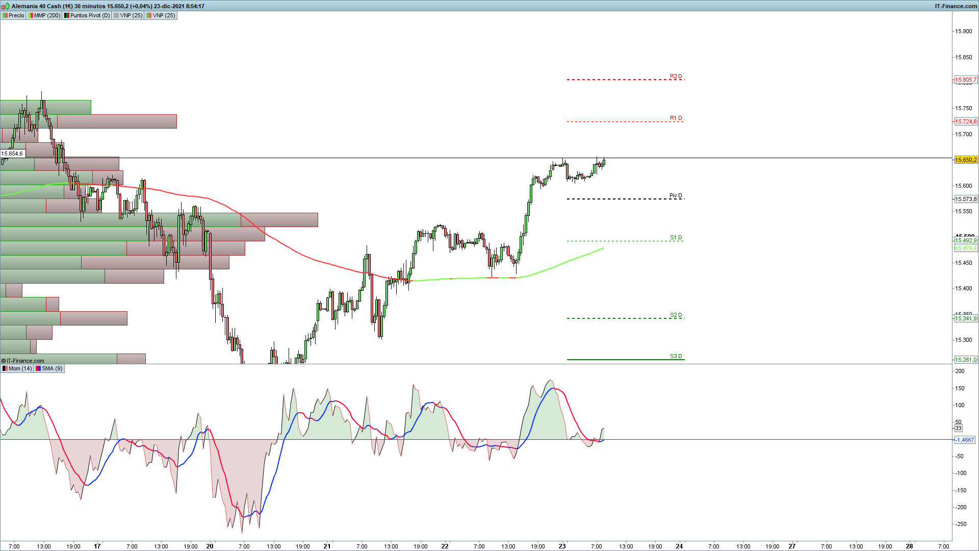 grafico_DAX