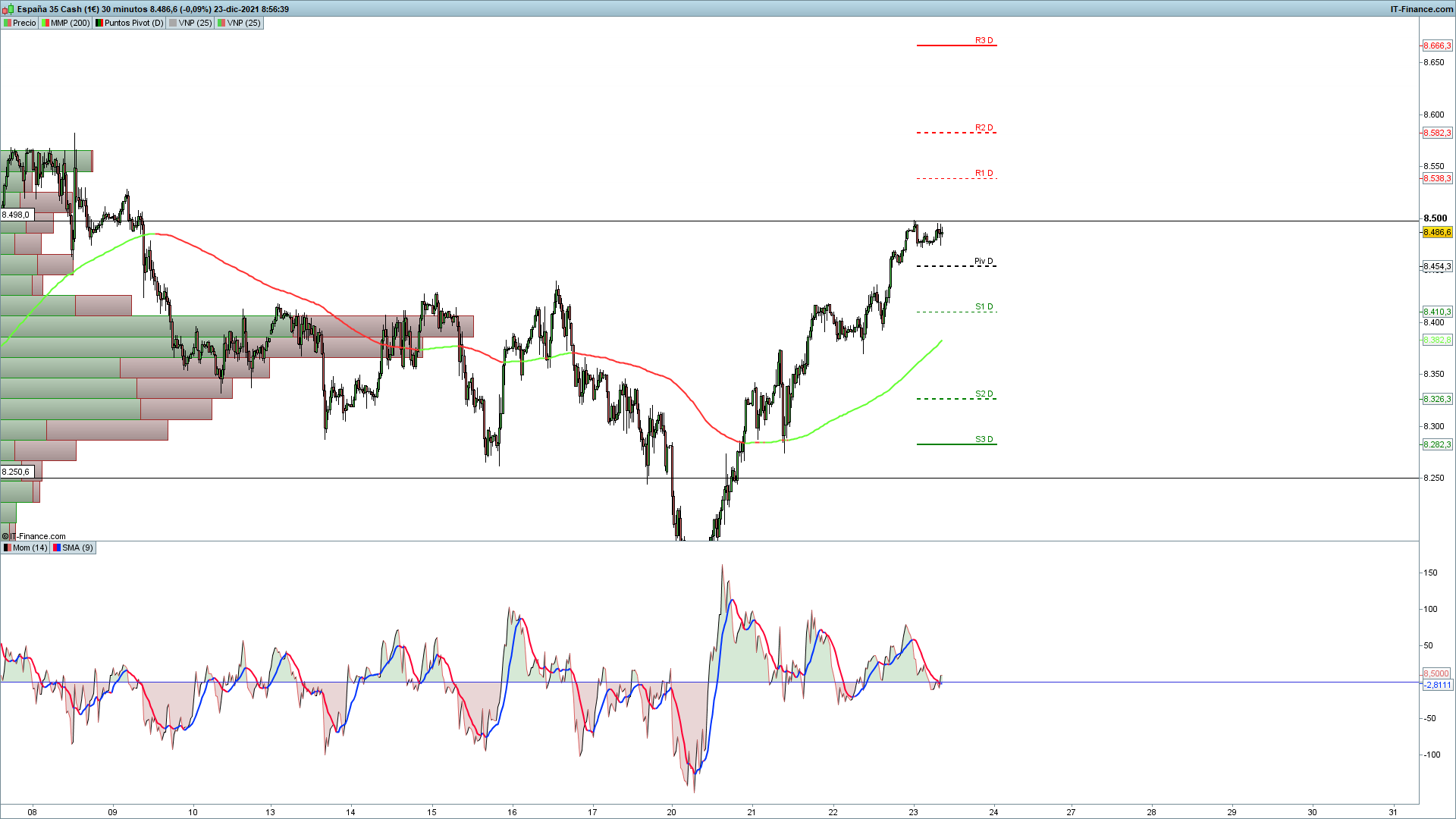 grafico_Ibex