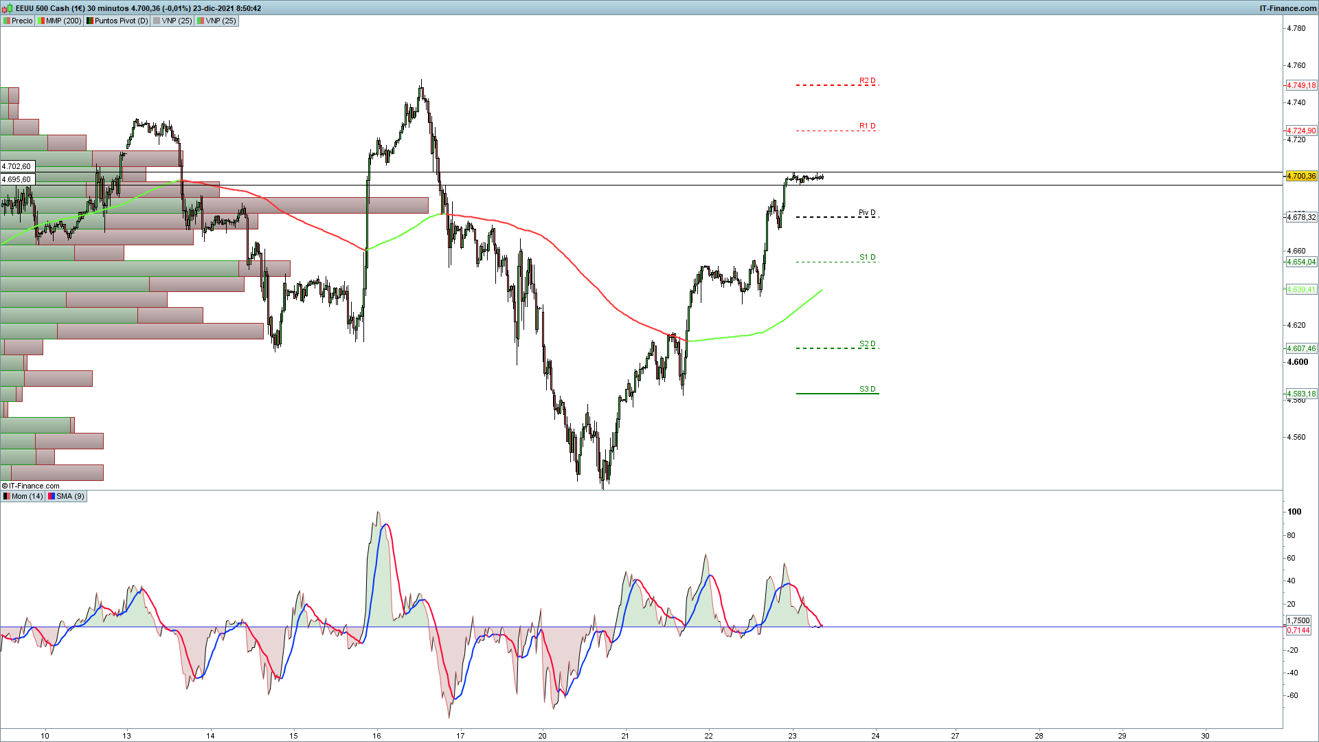 grafico_S&P500