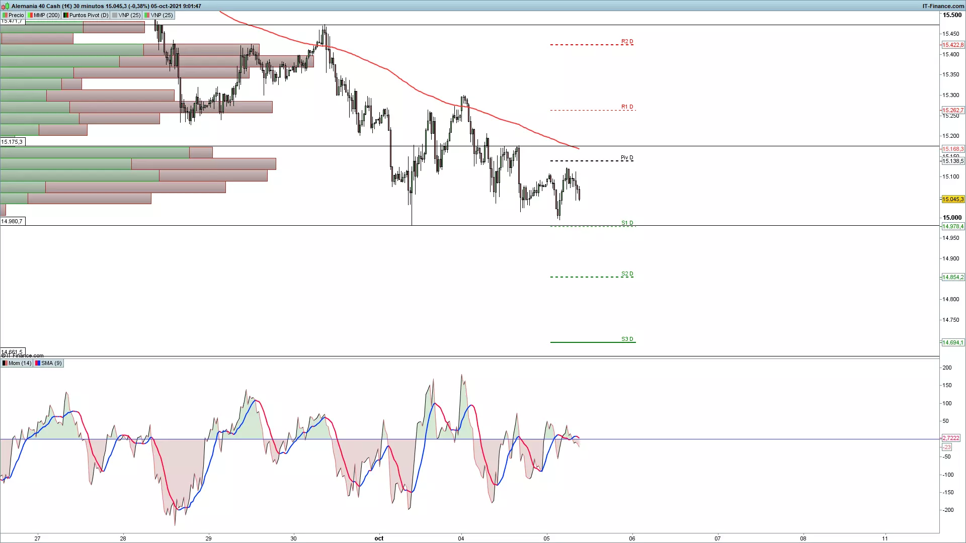 grafico_DAX