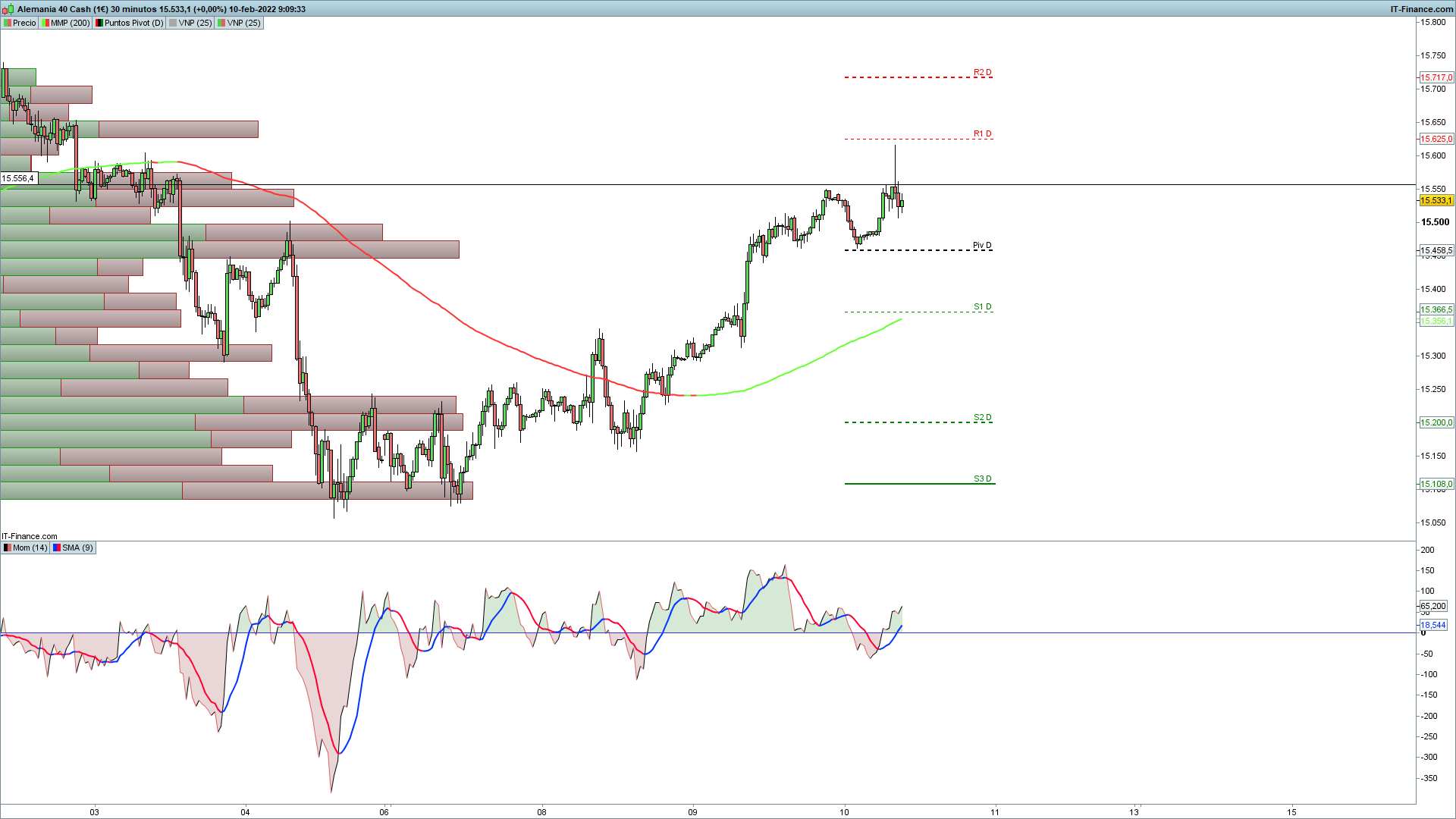 grafico_DAX