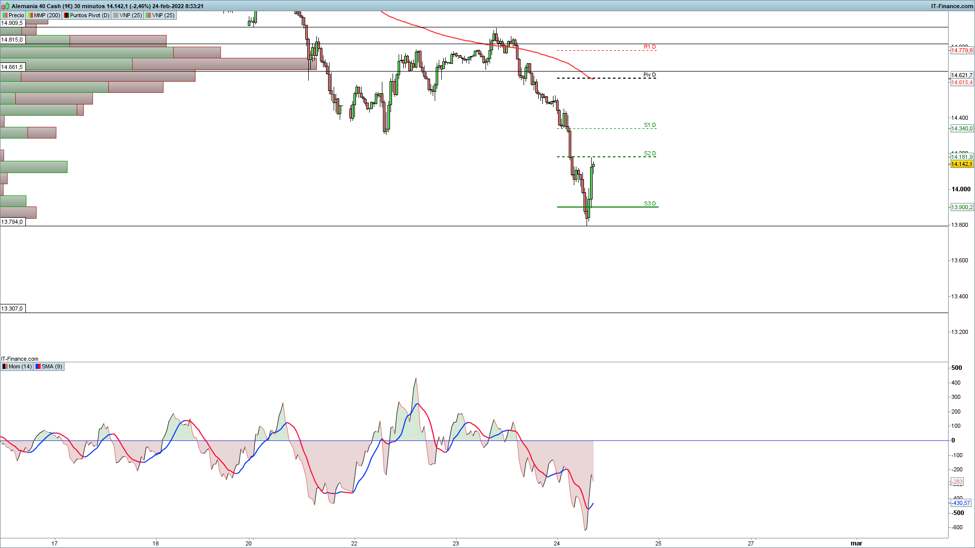 grafico_DAX