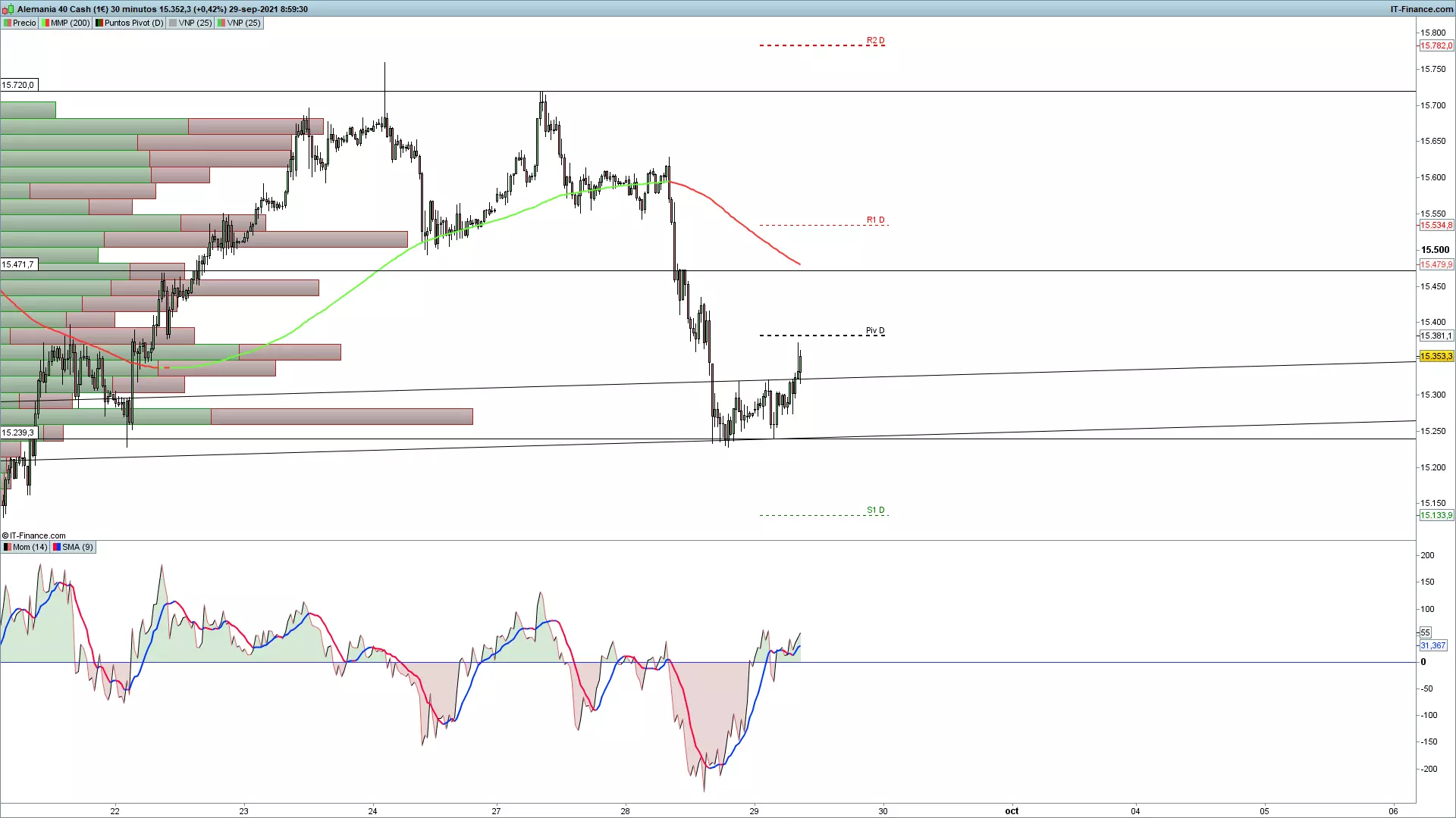 grafico_DAX