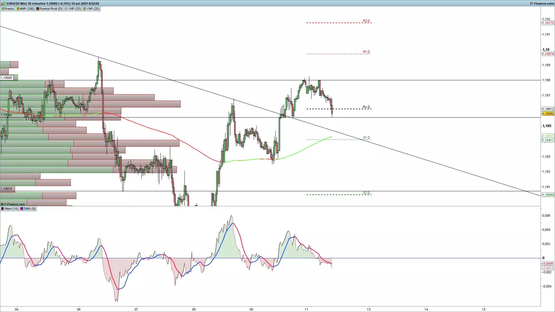 grafico_EURUSD