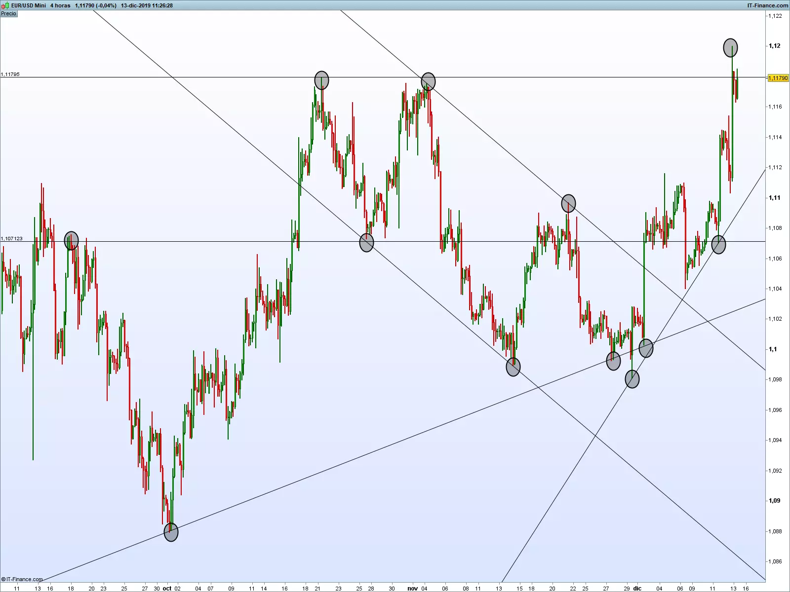 gráfico_4h_eurusd