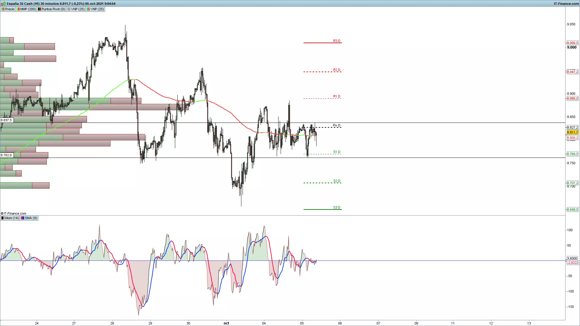 grafico-Ibex35