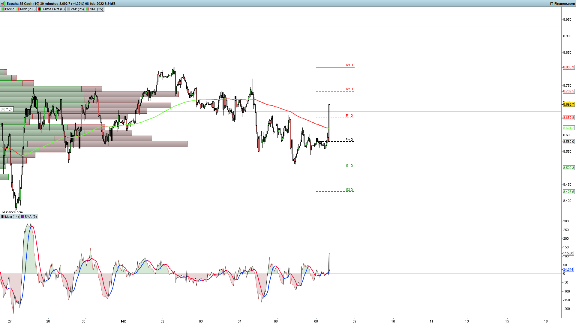 grafico_Ibex35