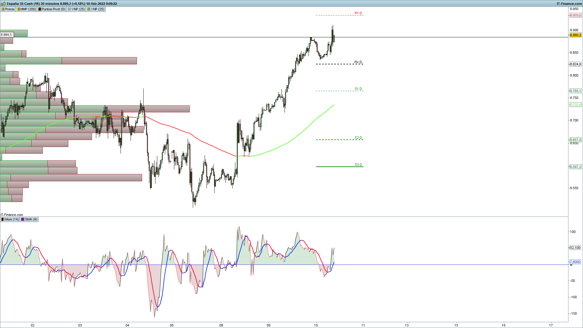 grafico_Ibex35