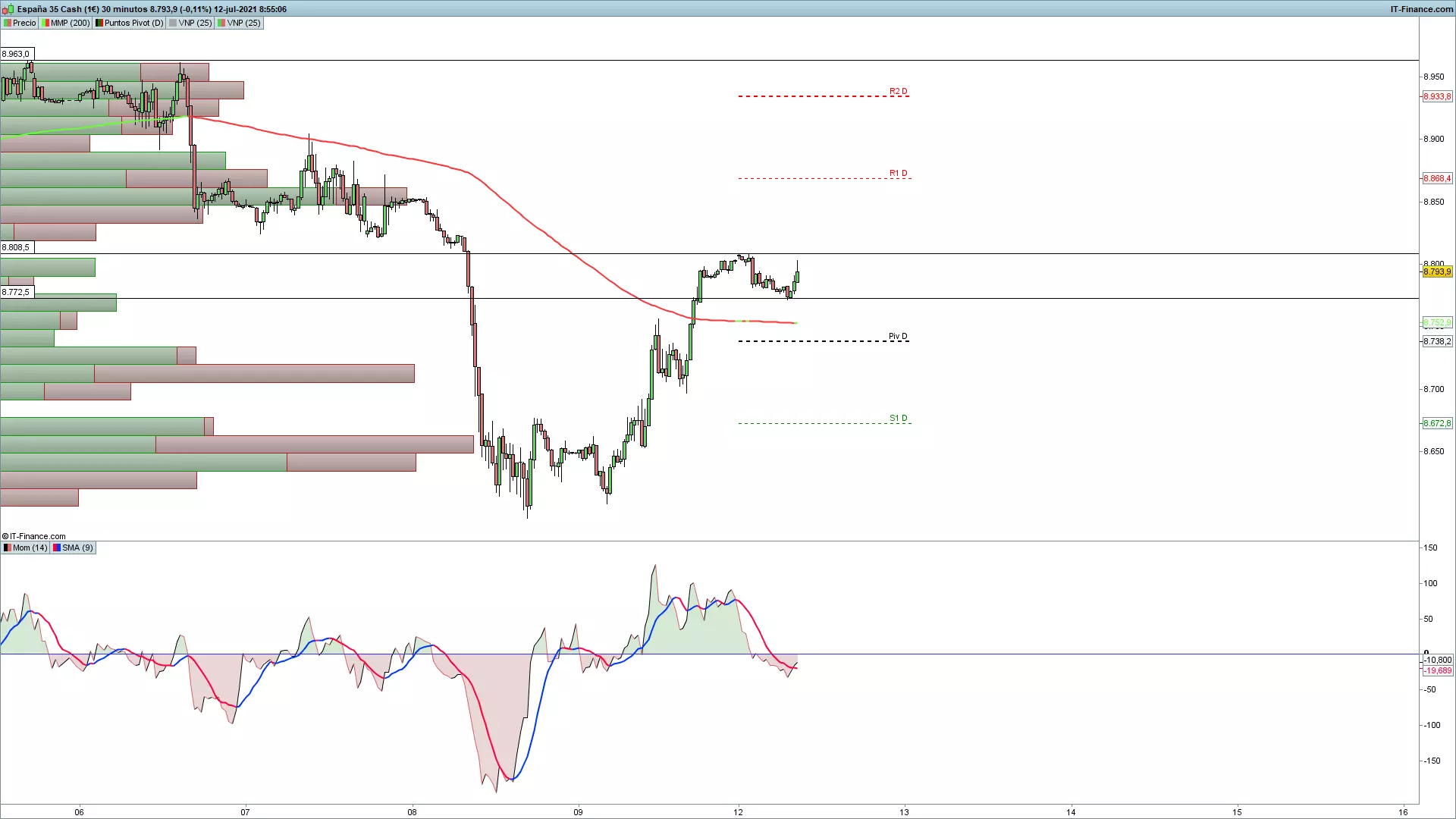 grafico_Ibex35