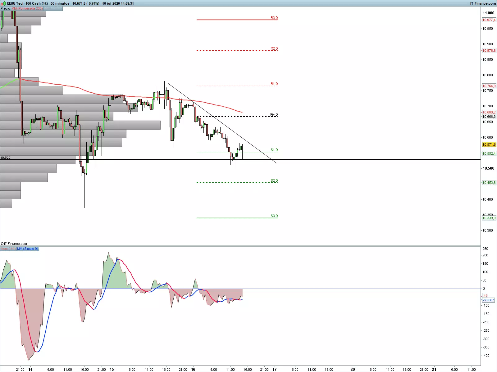 grafico_Nasdaq