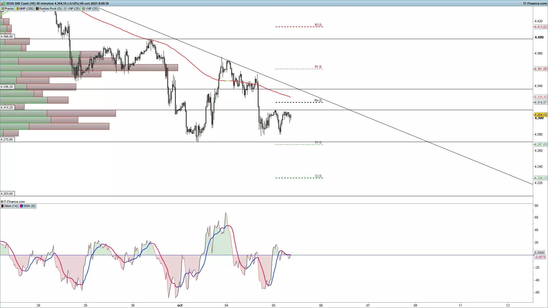 grafico_S&P500