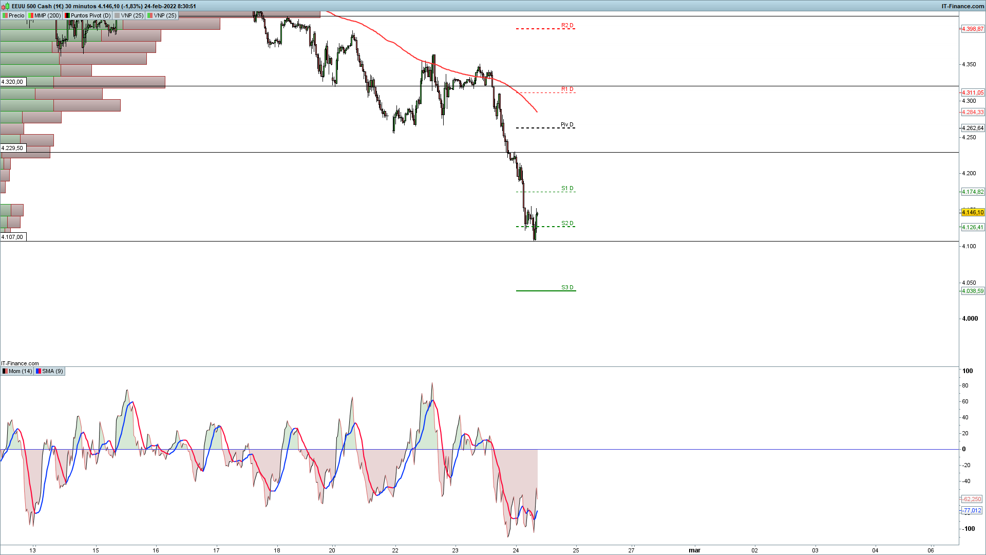 grafico_S&P500