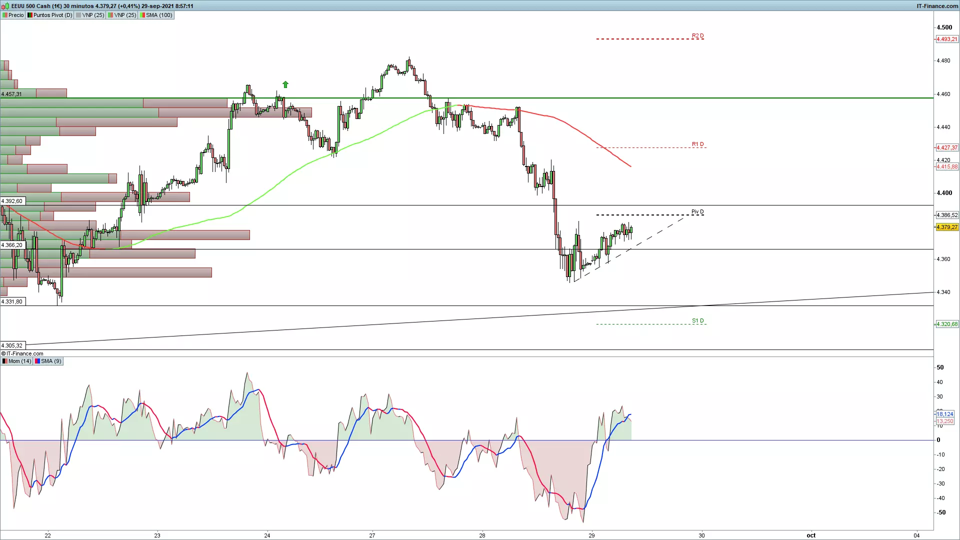 grafico_S&P500