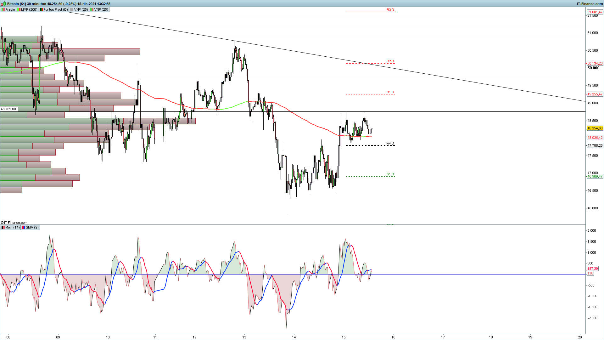 grafico_Bitcoin