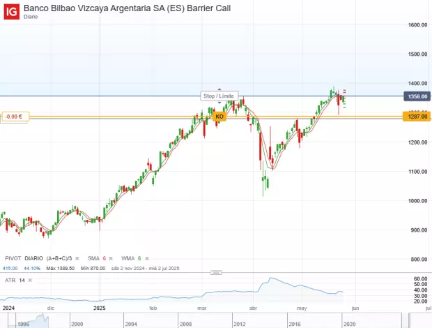IG Spread betting and CFD Trading