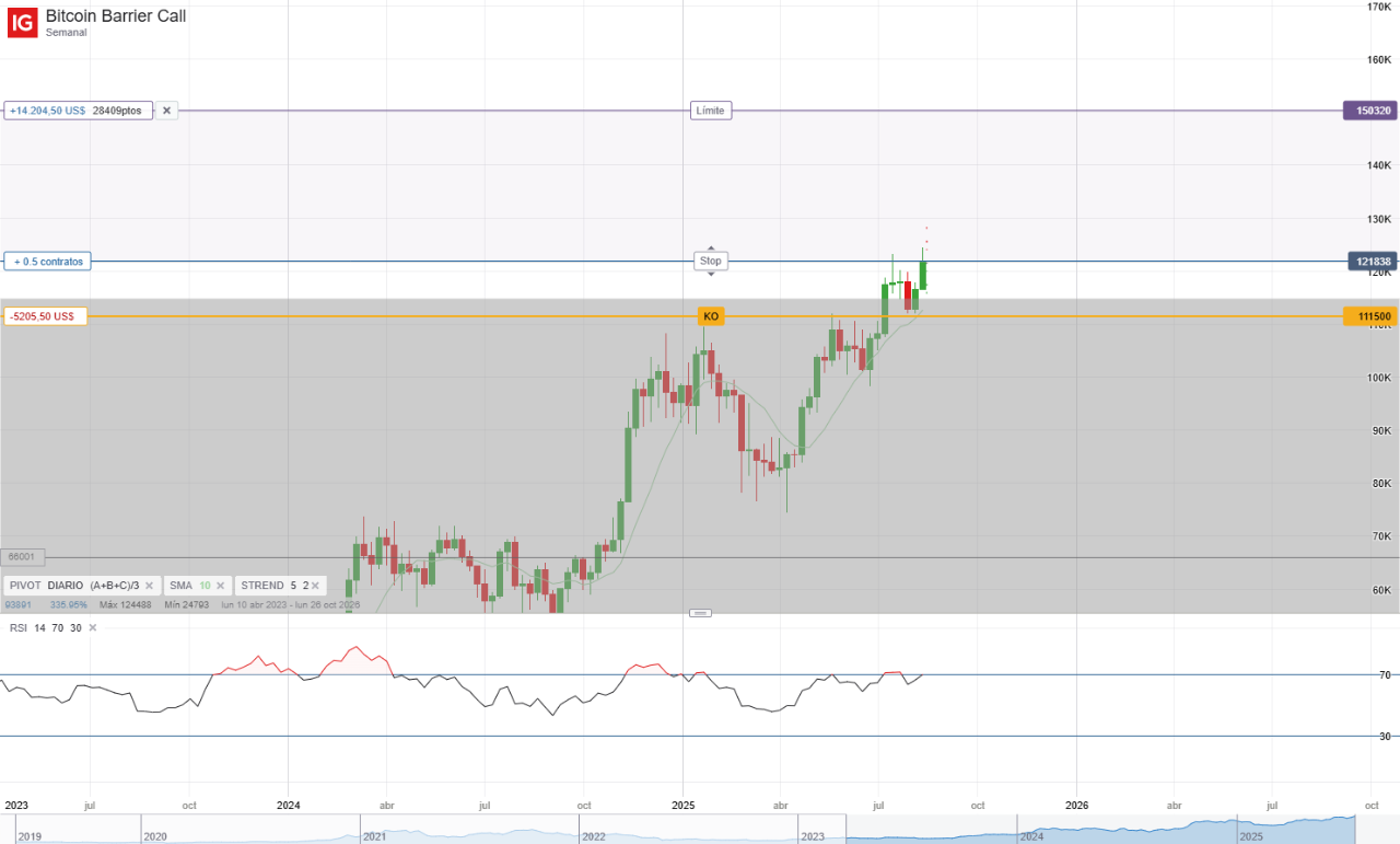 Bitcoin 2025: 5 claves que impulsan su precio récord - IG España
